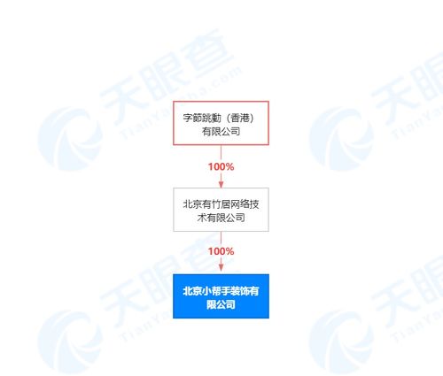 字节跳动入股北京小帮手装饰