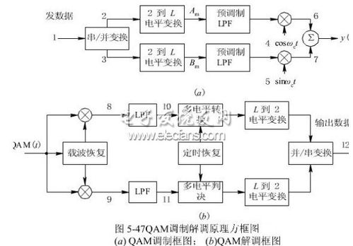 通信原理中星座图详解