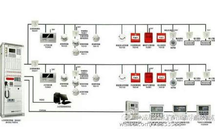 火灾报警装置的介绍